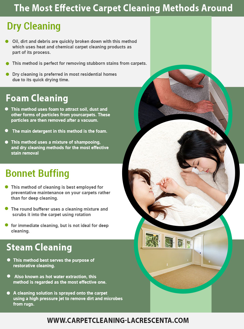 Carpet Cleaning La Crescenta Infographic